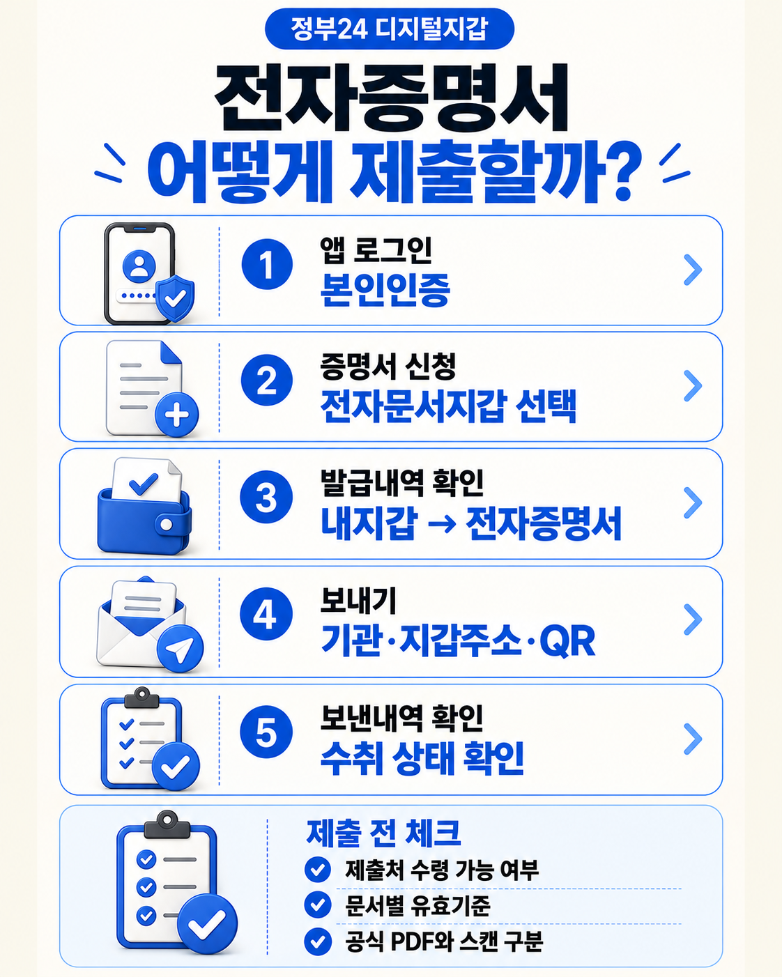 정부24 앱 로그인부터 전자증명서 보내기·보낸내역 확인까지 5단계