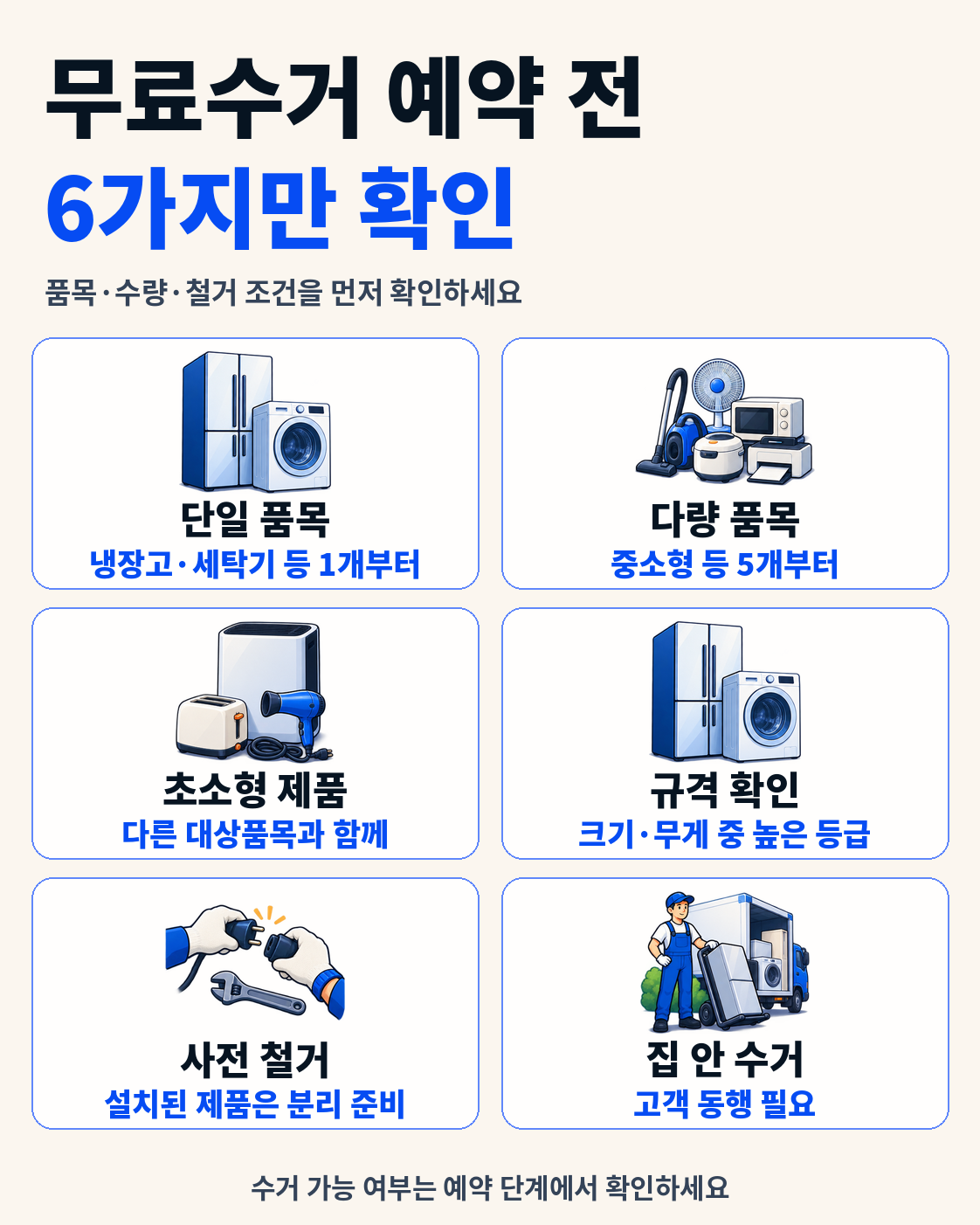 폐가전 무상방문수거 대상 가전과 1개·5개 기준, 준비 사항을 정리한 비교 카드