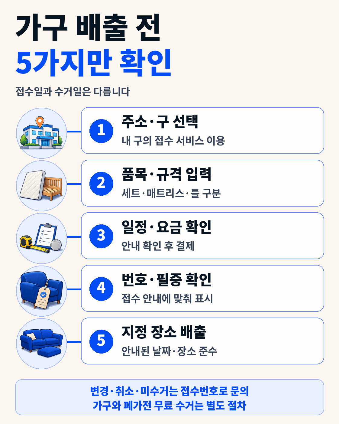 광주 대형폐기물 인터넷 신고부터 수수료 확인, 결제, 배출번호 표시까지 순서