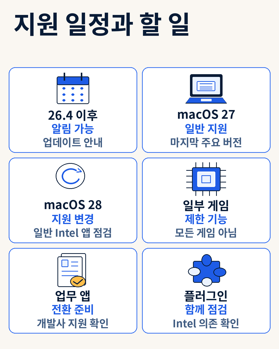 지원 일정과 할 일 — 맥북 Rosetta 설치·지원 종료 안내|Intel 앱 확인과 전환 순서