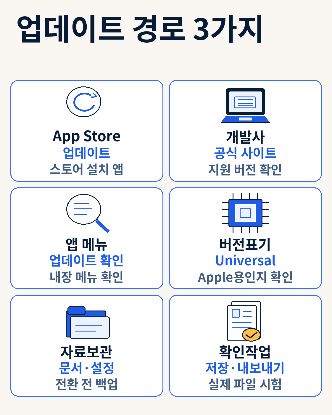 업데이트 경로 3가지 — 맥북 Rosetta 설치·지원 종료 안내|Intel 앱 확인과 전환 순서