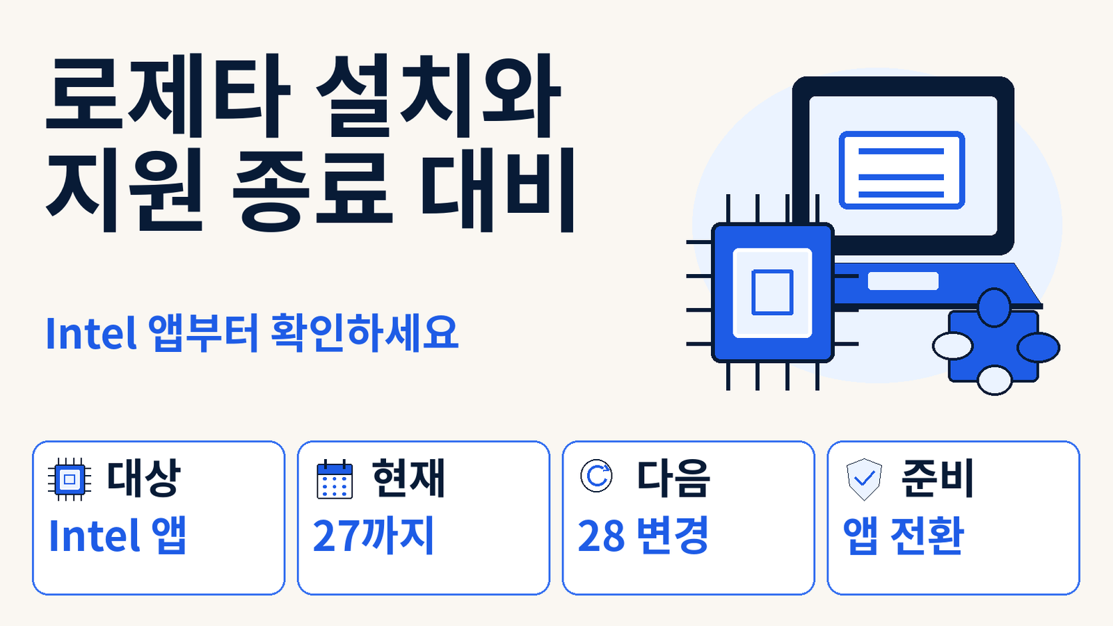 맥북 Rosetta 설치·지원 종료 안내｜Intel 앱 확인과 전환 순서