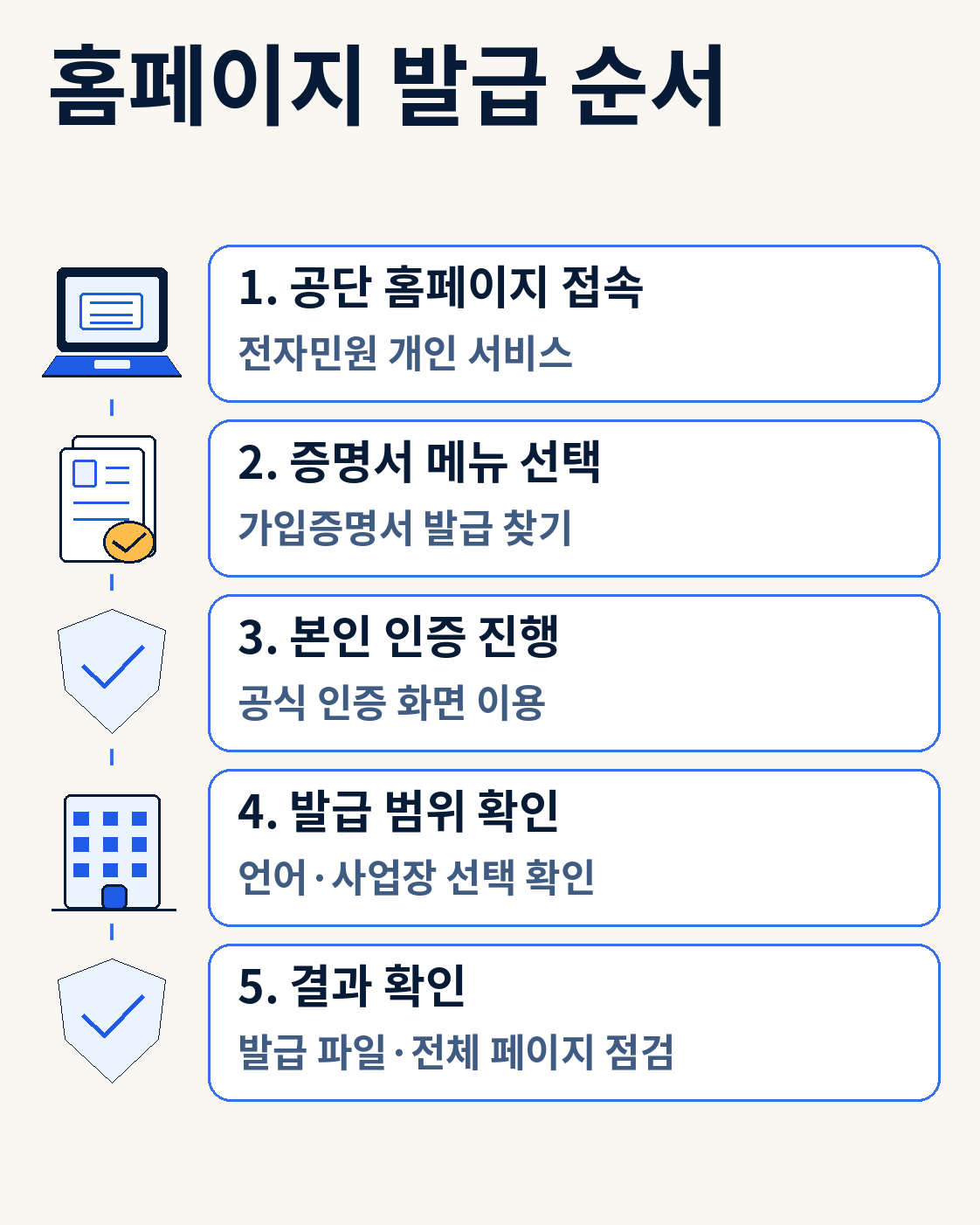 홈페이지 발급 순서 — 국민연금 가입증명서 발급방법|특정사업장·모바일·경력 제출 확인