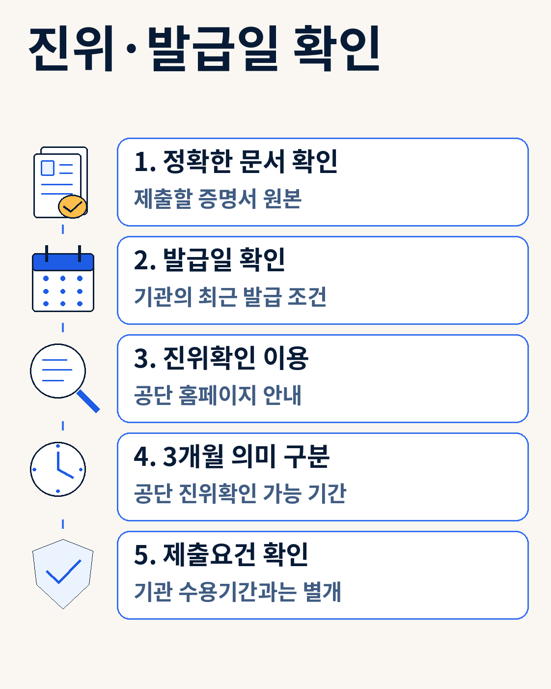 진위·발급일 확인 — 국민연금 가입증명서 발급방법|특정사업장·모바일·경력 제출 확인
