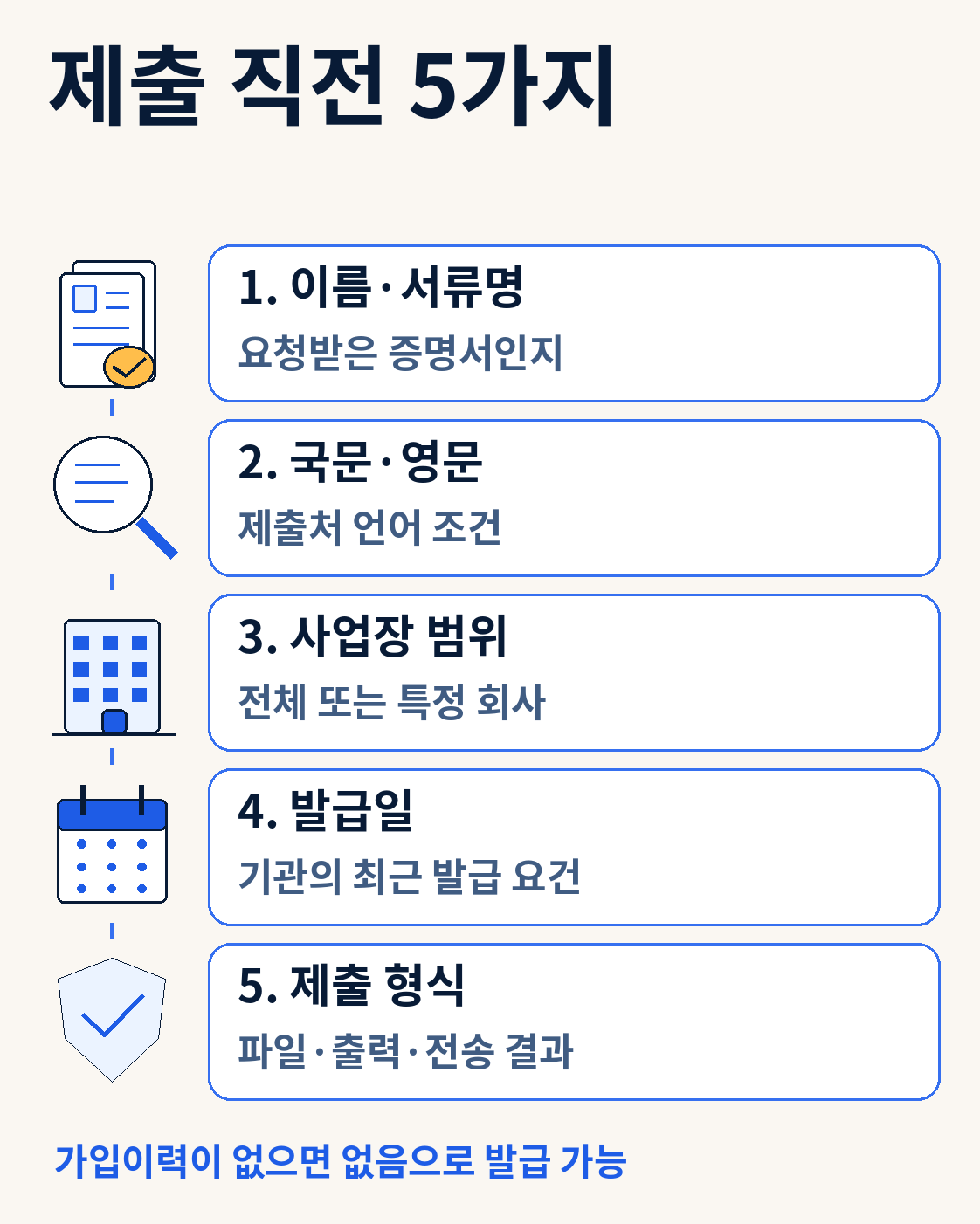 제출 직전 5가지 — 가입이력이 없으면 없음으로 발급 가능