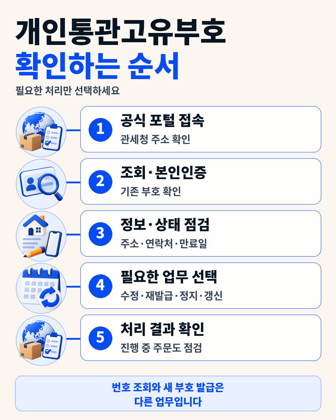공식 경로에서 조회 후 변경·재발급·갱신을 구분하는 순서