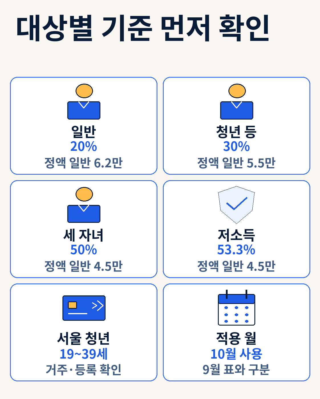 대상별 기준 먼저 확인 — 기후동행패스 10월 환급 계산|정률형·정액형, 월 교통비별 비교