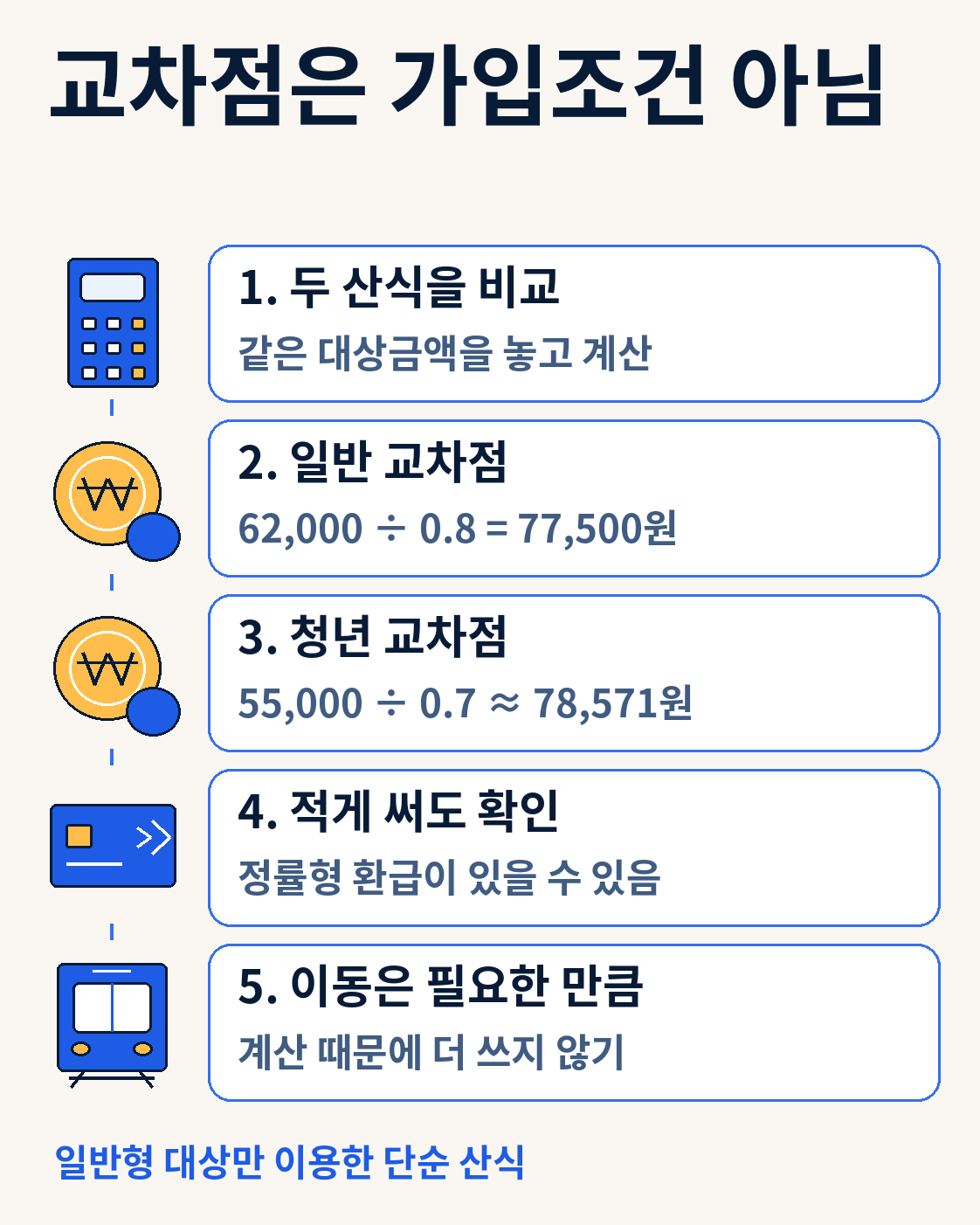 교차점은 가입조건 아님 — 일반형 대상만 이용한 단순 산식