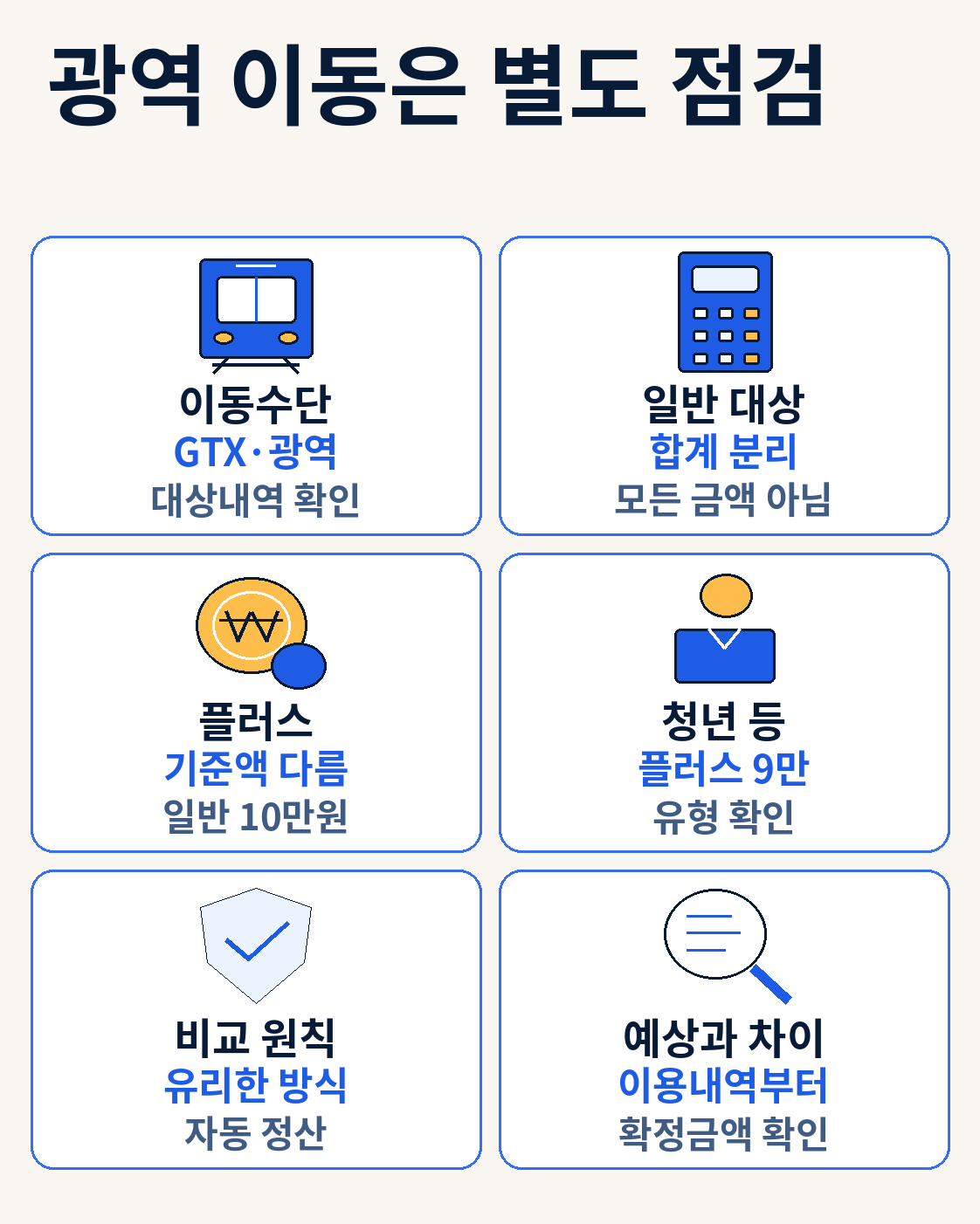광역 이동은 별도 점검 — 기후동행패스 10월 환급 계산|정률형·정액형, 월 교통비별 비교