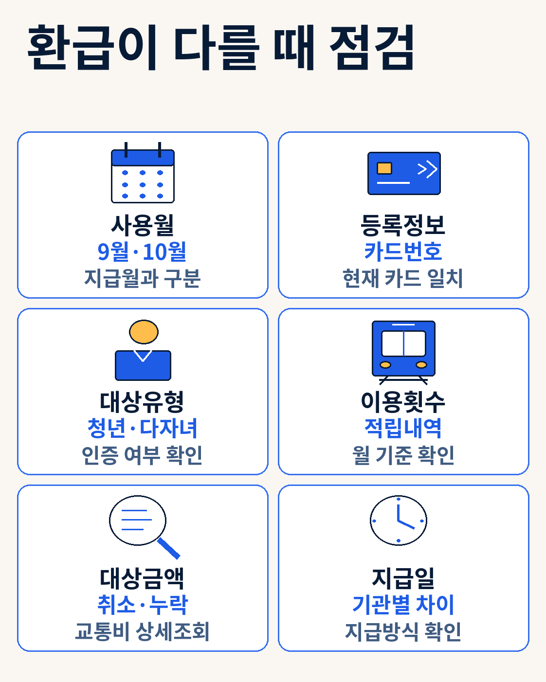 환급이 다를 때 점검 — 기후동행패스 10월 환급 계산|정률형·정액형, 월 교통비별 비교