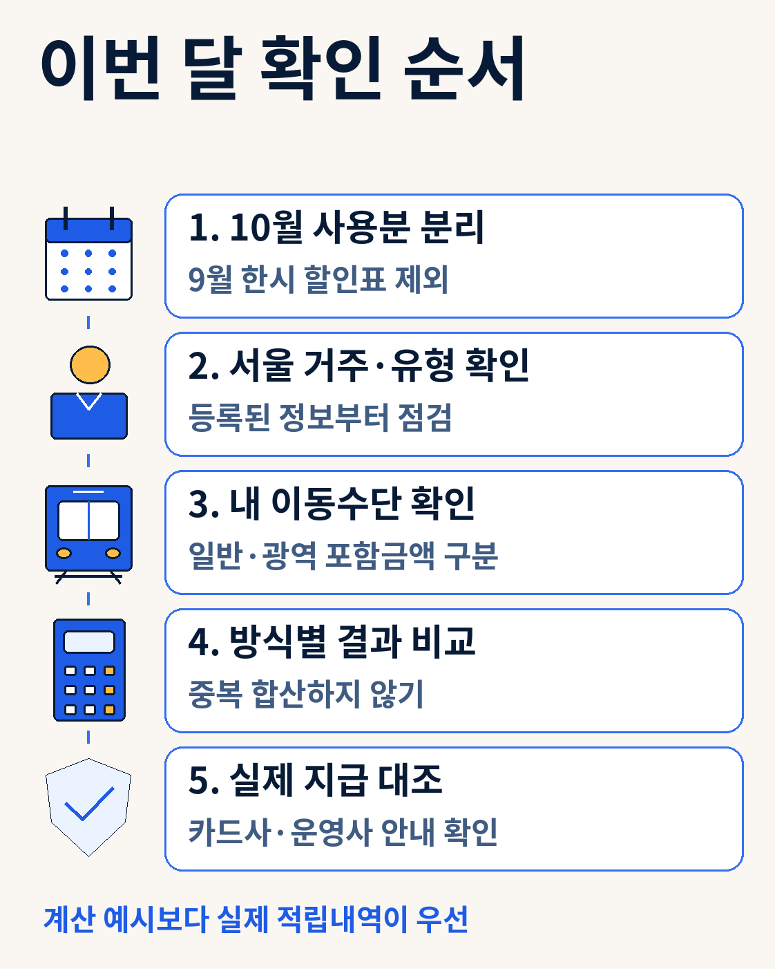 이번 달 확인 순서 — 계산 예시보다 실제 적립내역이 우선