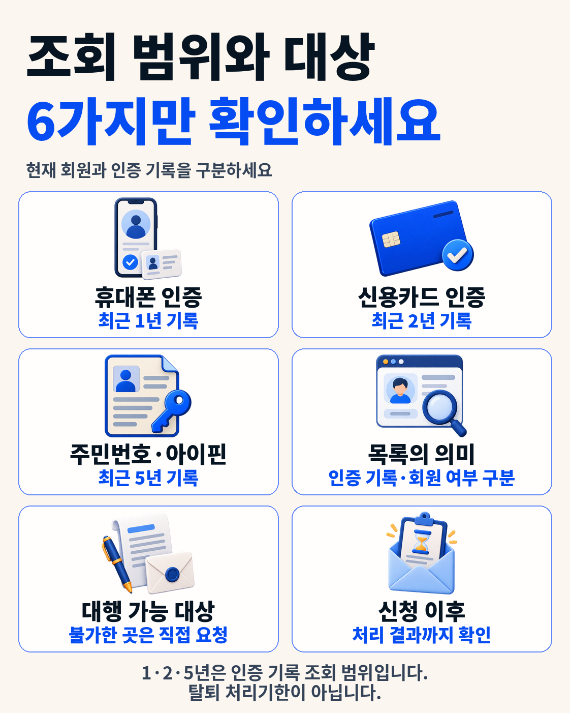 본인확인 내역 조회와 회원탈퇴 요청의 범위·한계