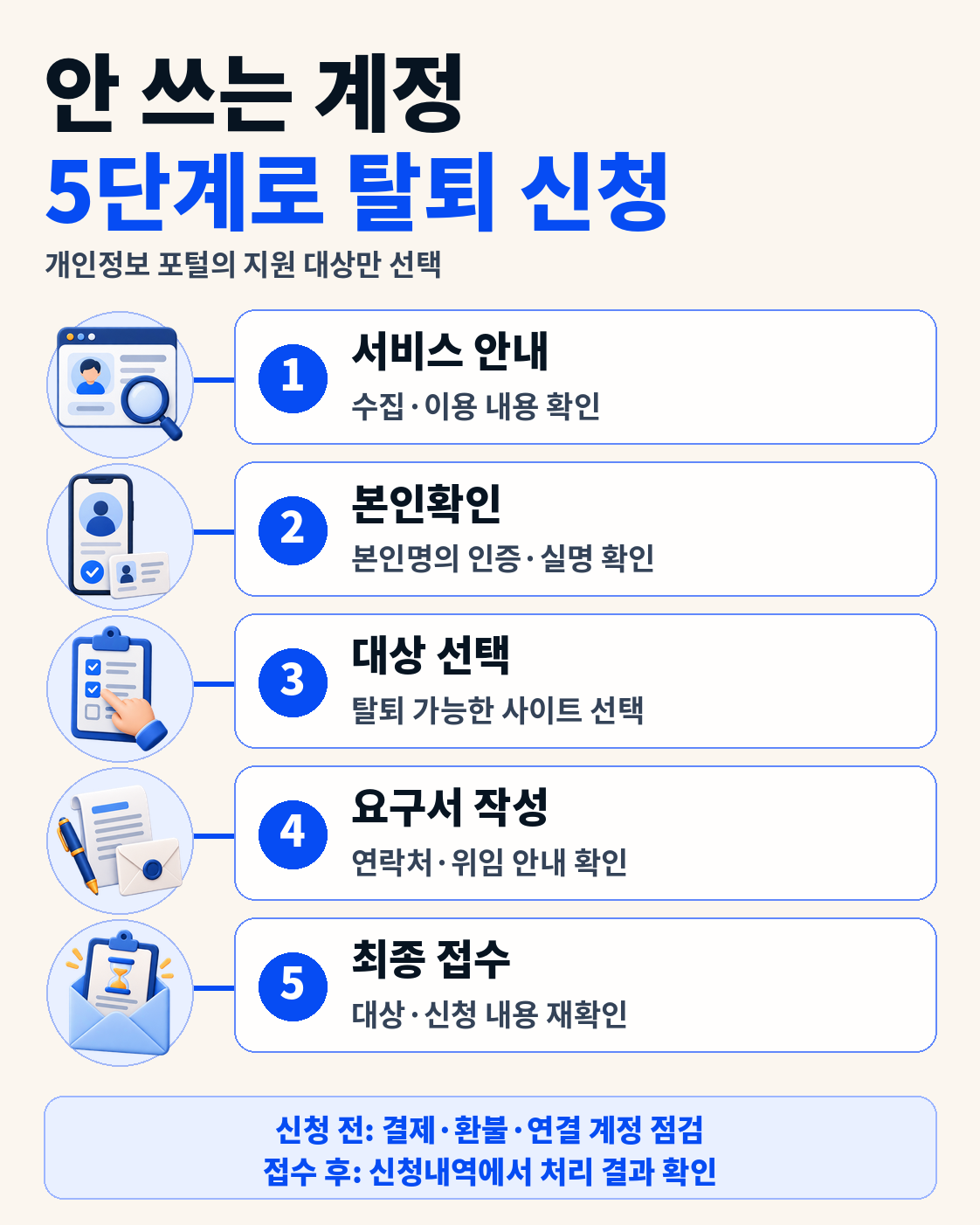 본인확인 내역 조회부터 회원탈퇴 처리 확인까지 순서